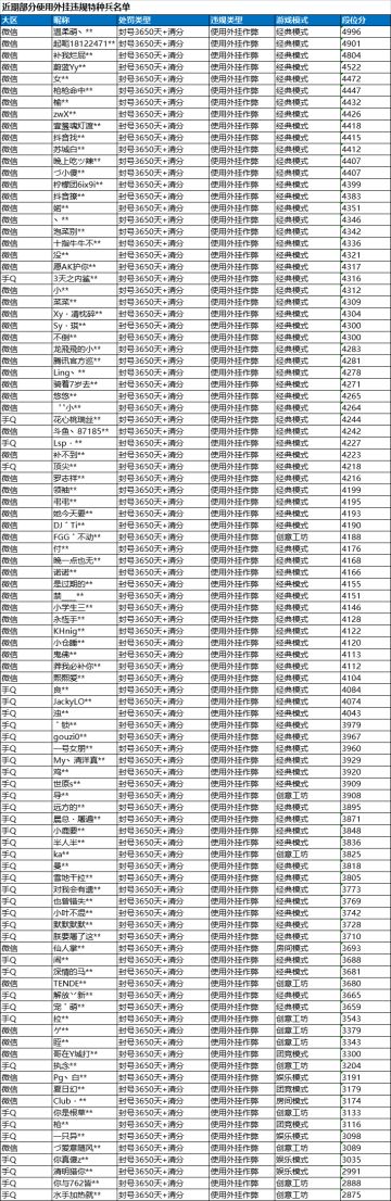 《和平精英》9月29日安全信息公告
