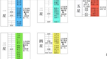 【攻略向】一些小知识以及大罗金仙，讲道授课（更新天界篇，多图！）