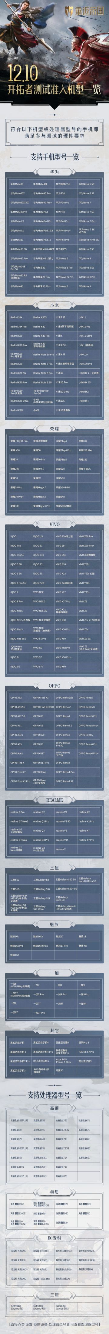 《重返帝国》12.10开拓者测试机型一览表
