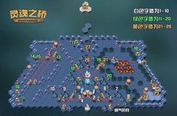 【攻略君】灵魂之桥懒人图