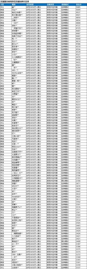 《和平精英》11月29日安全信息公告