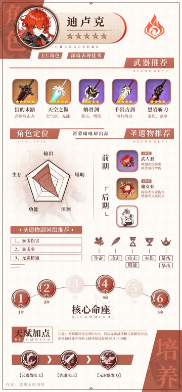 【V2.0攻略】#角色攻略# 全火系角色武器圣遗物搭配推荐