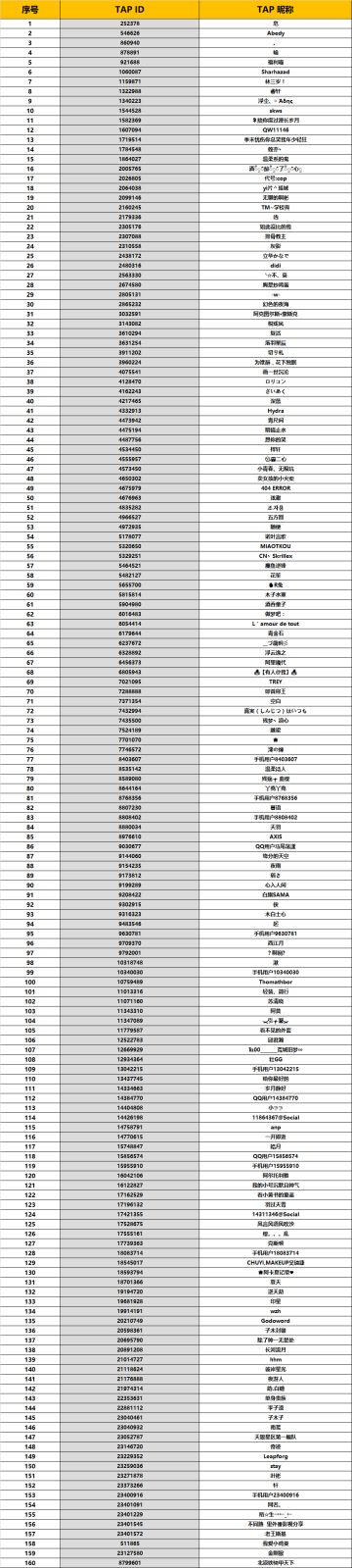 《第二银河》首次测试通行名单（持续更新）