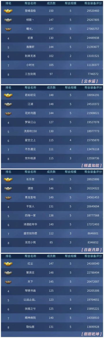 同为三界人，你怎么能不知道这份关于跨服帮会联赛的情报…