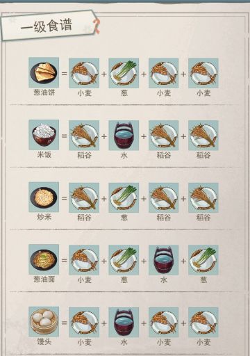 ［玩家攻略］食谱（退坑，已停更）