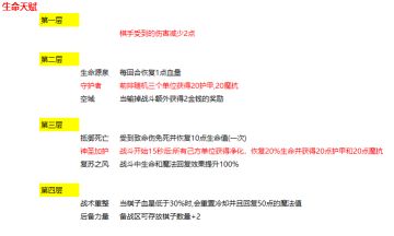 【生命篇】《部落自走棋》节奏运营—吃鸡必备素质本