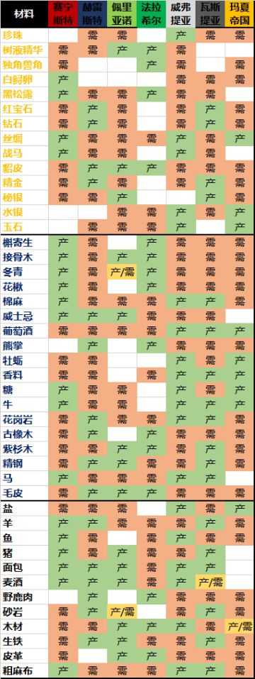 #驰骋加尔提兰#目前比较频繁使用的攻略图合集