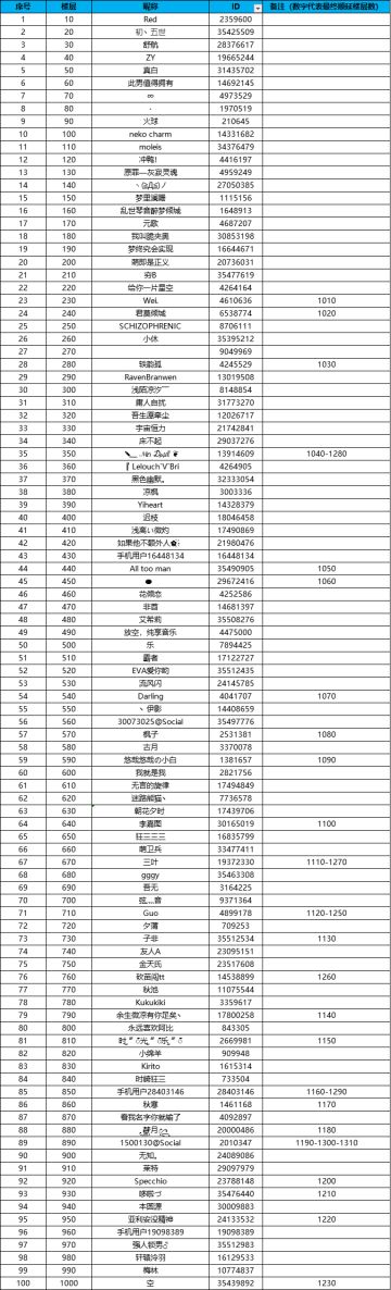 【特别加场放码第二弹】中奖名单公布贴