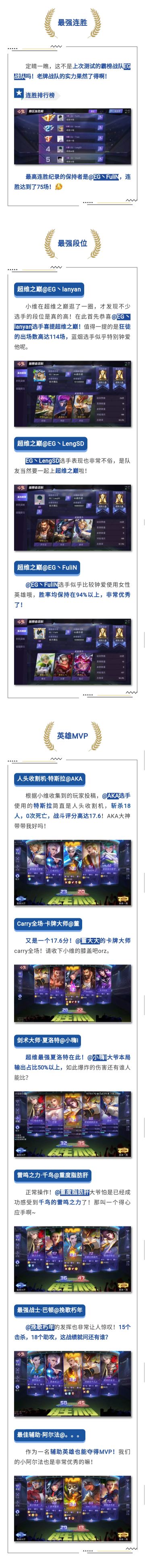 【最强战绩】开榜啦！本测最强的选手到底是谁？！