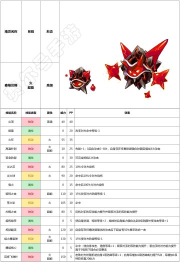 赛尔号手游2021年3月24日新增精灵——麦格贝斯
