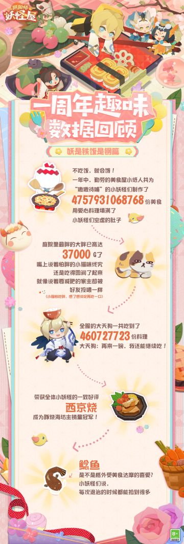 周年回顾丨妖怪屋趣味数据大盘点！