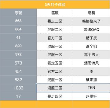 【获奖名单】二零一八我们的暴走英雄坛「之最」第二阶段