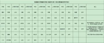 【攻略征集】+宝物副本攻略(第一篇：萌新的初体验-基础知识篇)+36951