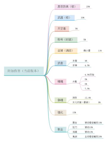 玩家投稿丨侍魂之外围伤害打造大盘点