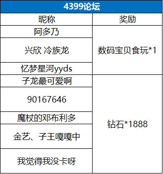 【已开奖】数码宝贝新世纪 ”策划揭秘之夜”直播获奖名单公布！