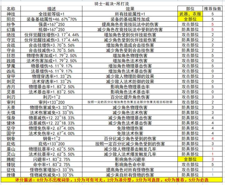 10骑士裁决词条选择篇-90版截图