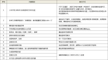 【公告】各机型问题的解决方式与优化进度说明