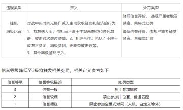 对“消极游戏行为”说不，净化游戏环境专项第15期（附部分名单）