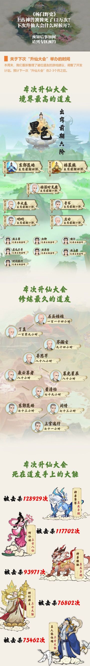 《杨门野史》下次升仙大会什么时候开？饕餮死了多少次？