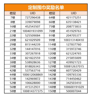 （已开奖）【椒你做事】围巾的100种系法