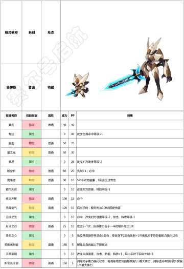 赛尔号手游2021年7月7日新增精灵——鲁伊斯