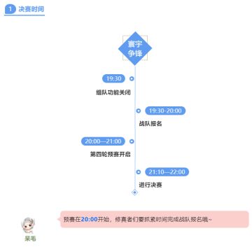 寰宇争锋决赛今晚开启，人气主播解说巅峰战局！