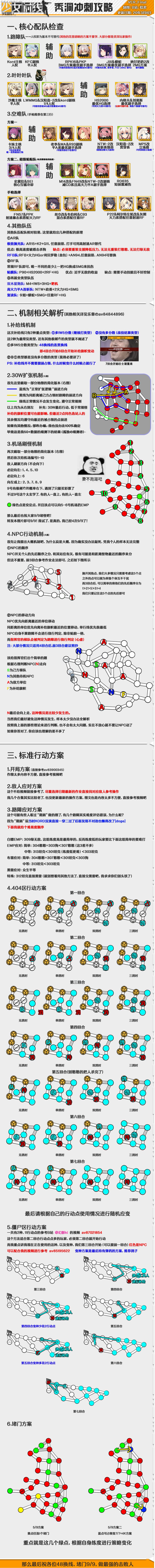 【转自NGA】【少女前线】[偏振光攻略活动]这是我最后的波纹(背刺)之力了！收好！4天后过期！[谜境守卫][萌新似君]截图