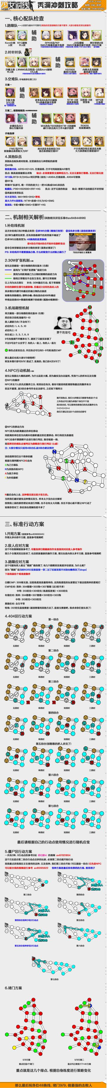 【转自NGA】【少女前线】[偏振光攻略活动]这是我最后的波纹(背刺)之力了！收好！4天后过期！[谜境守卫][萌新似君]