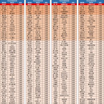 雀的幸运典礼中奖名单（全）