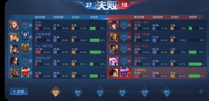 这亚瑟参团率零举报他拒绝参团居然失败了，我吐了，这什么举报机制？截图