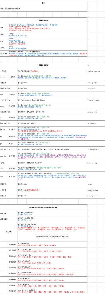 【关外胡家】拜师流程