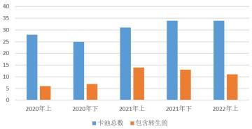 【转自NGA】【梦幻模拟战】[攻略心得] 转生英雄抽卡心得-阵营攻略