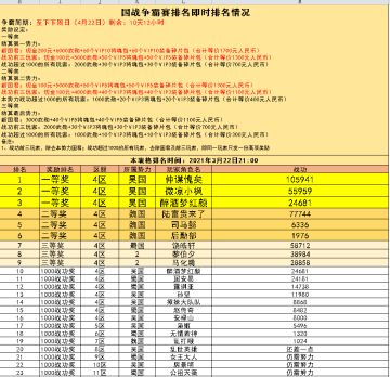 争霸赛战报4区（4月22日）