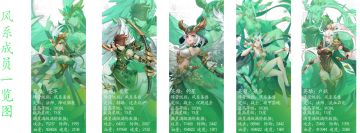 敲重点敲重点，给大家整理一下代表绿色的风系英雄总结