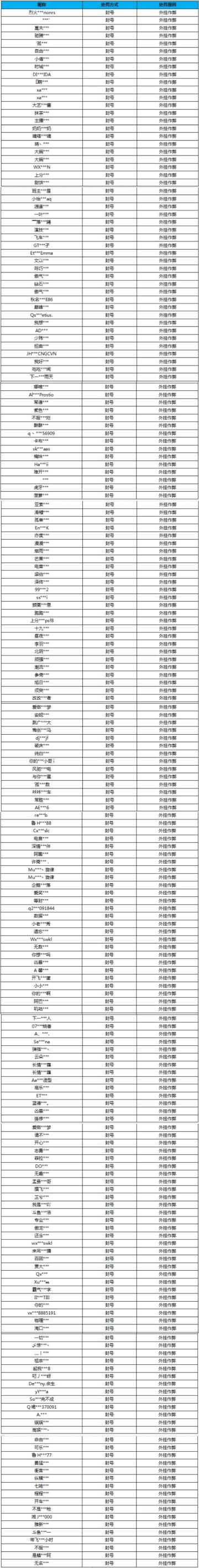 【公告】外挂作弊处罚公告（7月31日）