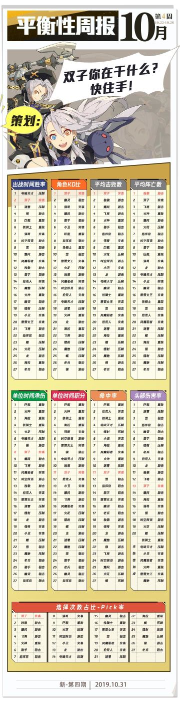 平衡性调整预告丨部分玩法及内容的发布计划——来自制作人