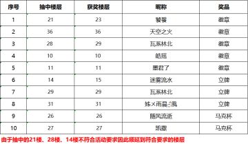 【开工福利】牛年，发现你的忍道！分享截图赢周边！