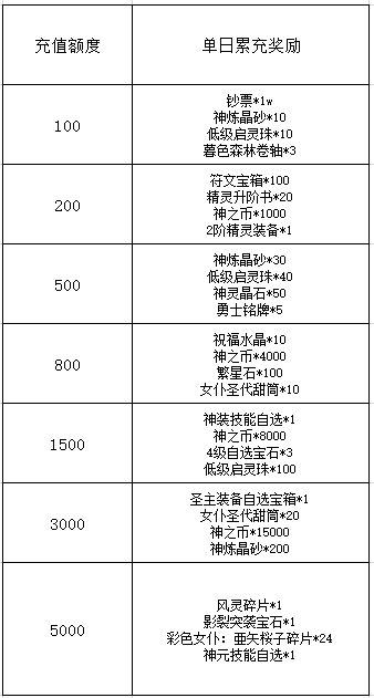 9月22日线下活动来袭！坐骑抢先秀翻天