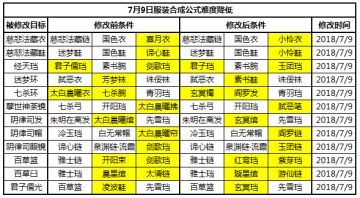 来自策划的一封信