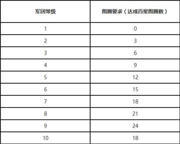 一个好汉三个帮 全新《魔域手游》军团系统