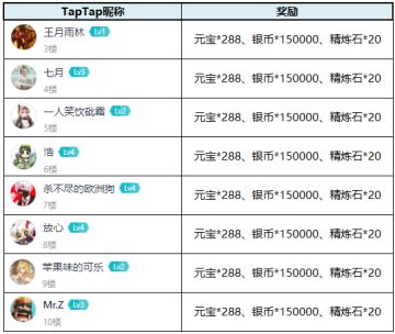 【获奖公告】欧皇进行时！你试过哪些逆天改命的玄学？