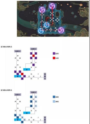 机关棋谭灵妙之局全解析：进阶4