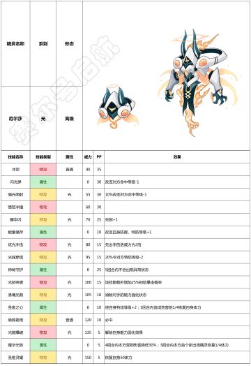 赛尔号手游5月12日新增精灵——厄尔莎