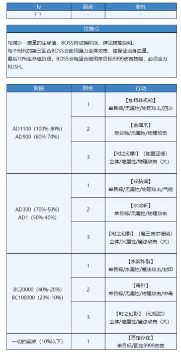 【攻略】封域：泡沫一刻的夹缝
