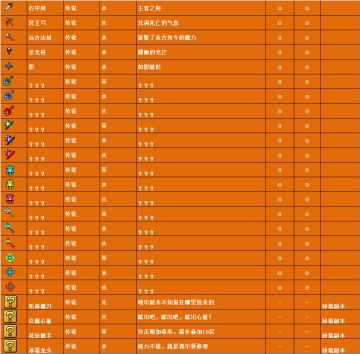 现在可以公布的情报-武器篇