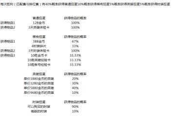 次元物品获取概率一览~