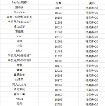 【中奖名单】摸金达人show，龙脉获奖名单