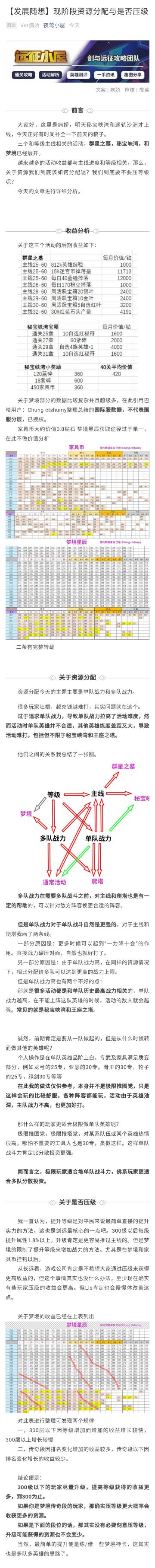 【发展随想】现阶段资源分配与是否压级