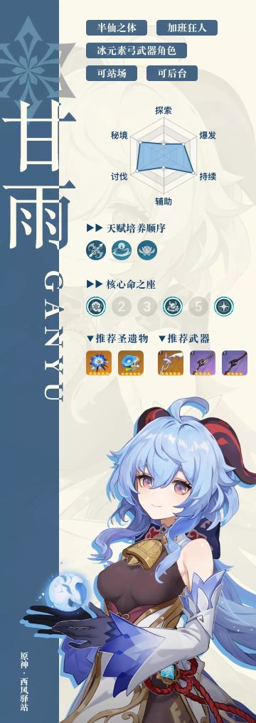 【角色测评】丨甘雨——不愧是我王小美！