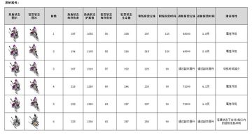 【资料站】兵种篇—禁卫营（多图预警......）